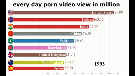 "It's natural [that] young people will be curious in this way. . Most watching porn video